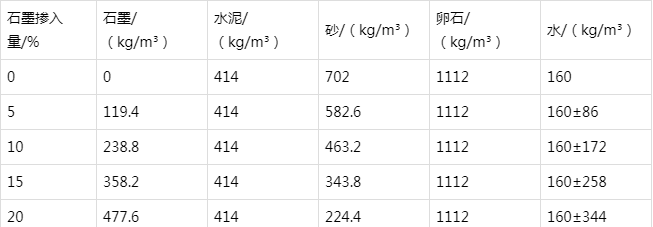 连山防静电水泥砂浆怎么做(附配比及施工方法)